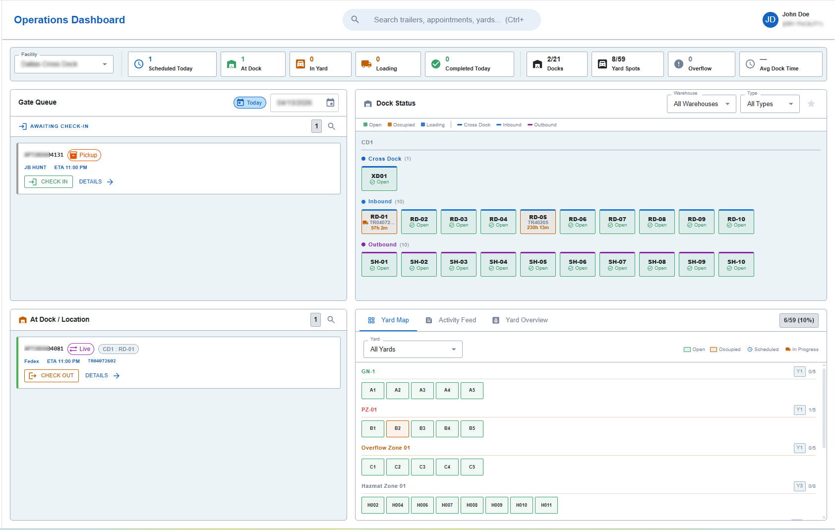 Operations Dashboard screenshot